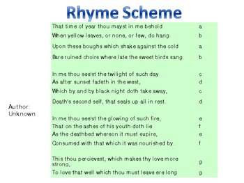 rhyme scheme poetry refrain stanza characteristics abab poems pattern grade patterns emaze project subject