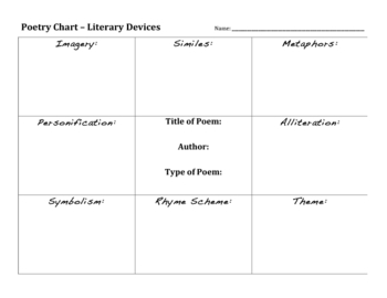 Poetry Chart - Literary Devices Worksheet by Monica Lukins | TpT