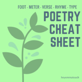 Poetry Cheat Sheet