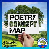 Poetry Graphic Organizer Concept Map
