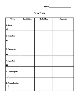 Preview of Poetry Devices or Terms Study Sheet