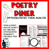 Poetry Analysis: Poetry Diner Activities