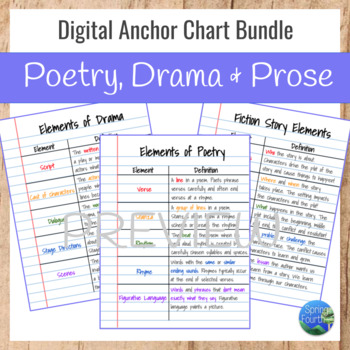 Preview of Poetry, Drama and Prose Anchor Chart Bundle