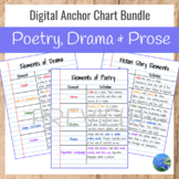 Poetry, Drama and Prose Anchor Chart Bundle