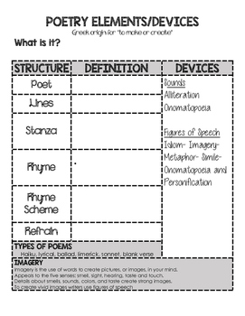 Preview of Poetry Elements Graphic Organizer Notes