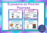 Poetry Elements Posters