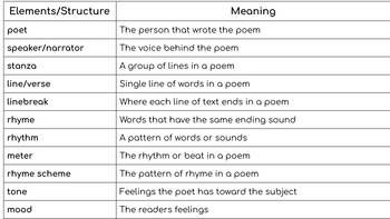 Preview of Poetry Elements Vocabulary