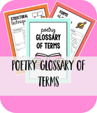 Poetry Glossary of Terms | poetic techniques, poetry forms