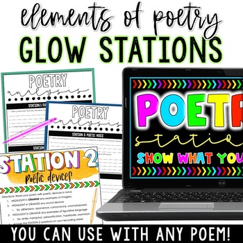 Preview of Poetry Glow Stations - Analysis Activities to Use With Any Poem!