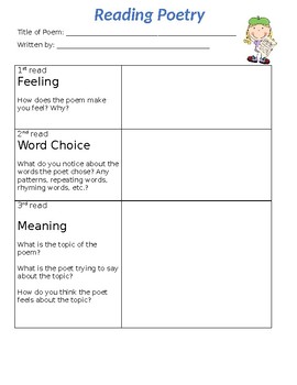 Preview of Poetry Graphic Organizer (3 Reads, with 3 Different Focuses)