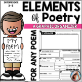Poetry Graphic Organizer | For ANY Poem