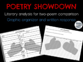 Poetry Analysis: Compare and Contrast + Written Response