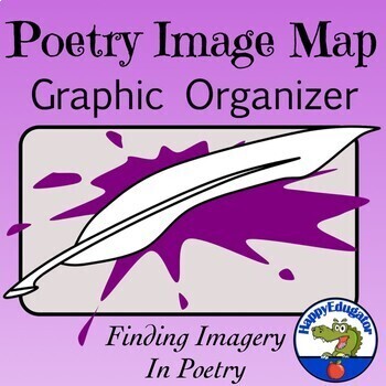7 types of imagery in poetry