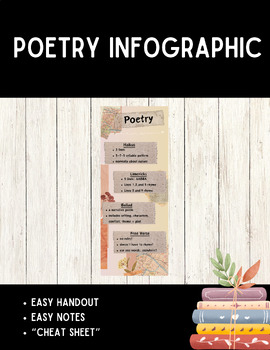 Preview of Poetry Infographic
