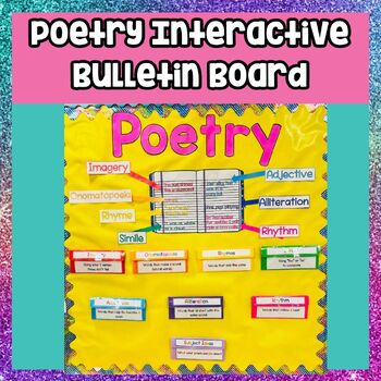 Preview of Poetry Month Interactive Bulletin Board