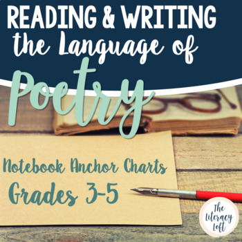 Preview of Poetry-JUST the Notebook Anchor Charts