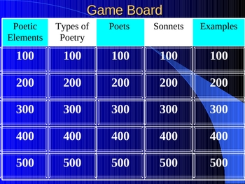 Preview of Poetry Jeopardy Review Game