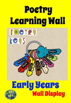 Preview of Poetry Learning Wall .. Early Years .. Keys .. Wall Display
