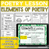 Poetry Lesson: Forms, Elements, Figurative Language w Note