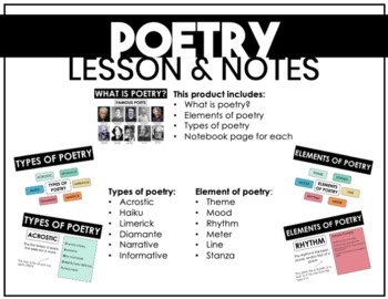 Preview of Poetry Lesson | Types of Poetry | Google Slides & Interactive Notebook