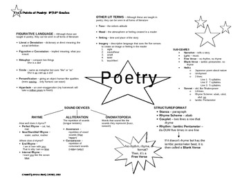 Preview of Poetry Map