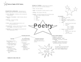Poetry Map