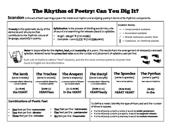 poetry scansion practice worksheet fill in blank
