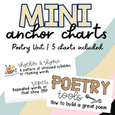 Poetry Mini Anchor Charts