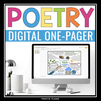Preview of Poetry One Pager Assignment - Digital
