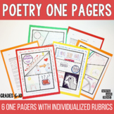 Poetry One Pagers - Templates and Rubrics for Any Poem