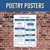 Poetry Poster Set | ELA Classroom Decor | Printable Wall A