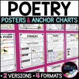 Poetry Posters Anchor Charts, Types & Elements of Poetry W