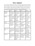 Poetry Project Rubric