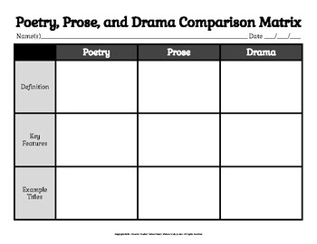 Preview of Poetry, Prose, and Drama Comparison Matrix