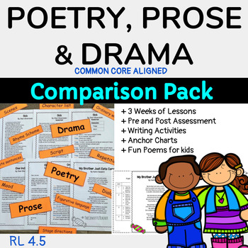 Preview of Poetry, Prose and Drama Comparison Pack RL4.5