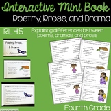 Poetry, Prose, and Drama Interactive Mini Book RL.4.5