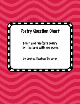 Preview of Poetry Question Chart