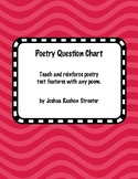 Poetry Question Chart