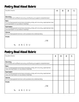 Preview of Poetry Read Aloud Rubric - 5th Grade