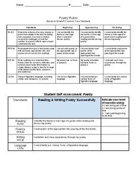 Preview of Poetry Rubric & Student Self Assessment Common Core Grade 5