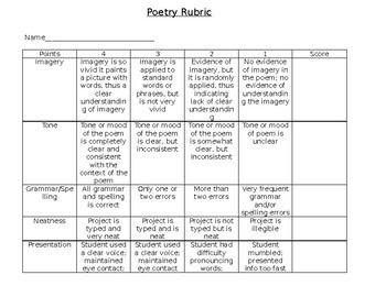 Preview of Poetry Rubrics with PQS (Praise, Question, Suggest)