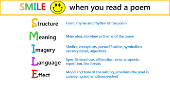 Preview of Poetry SMILE analysis