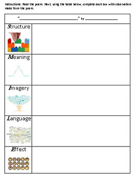 Preview of Poetry SMILE analysis Worksheet