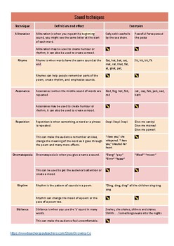 Preview of Poetry Sound Techniques: A Free Sample Download poetic techniques