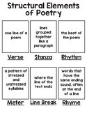 Poetry Structure Poster and Organizer