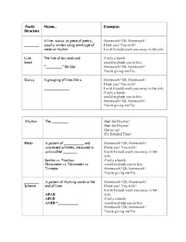 Preview of Poetry Structures & Types of Poems Guided Notes for Interactive Notebook