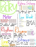 Poetry Terms Anchor Chart/Notes