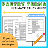 Poetry Terms Cheat Sheet/Ultimate Study Guide