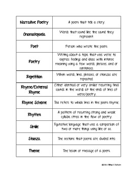 English and Spanish Poetry terms p2  Poetry terms, Fourth grade writing,  Poetry