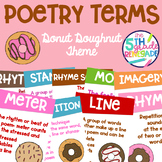 Poetry Terms Posters with a *Donut Doughnut* Theme Anchor Charts
